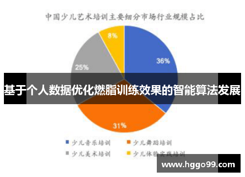 基于个人数据优化燃脂训练效果的智能算法发展