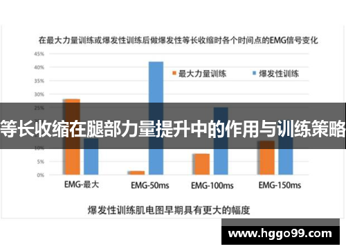 等长收缩在腿部力量提升中的作用与训练策略