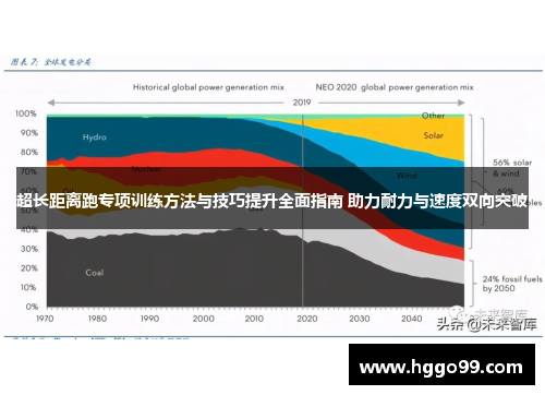 超长距离跑专项训练方法与技巧提升全面指南 助力耐力与速度双向突破